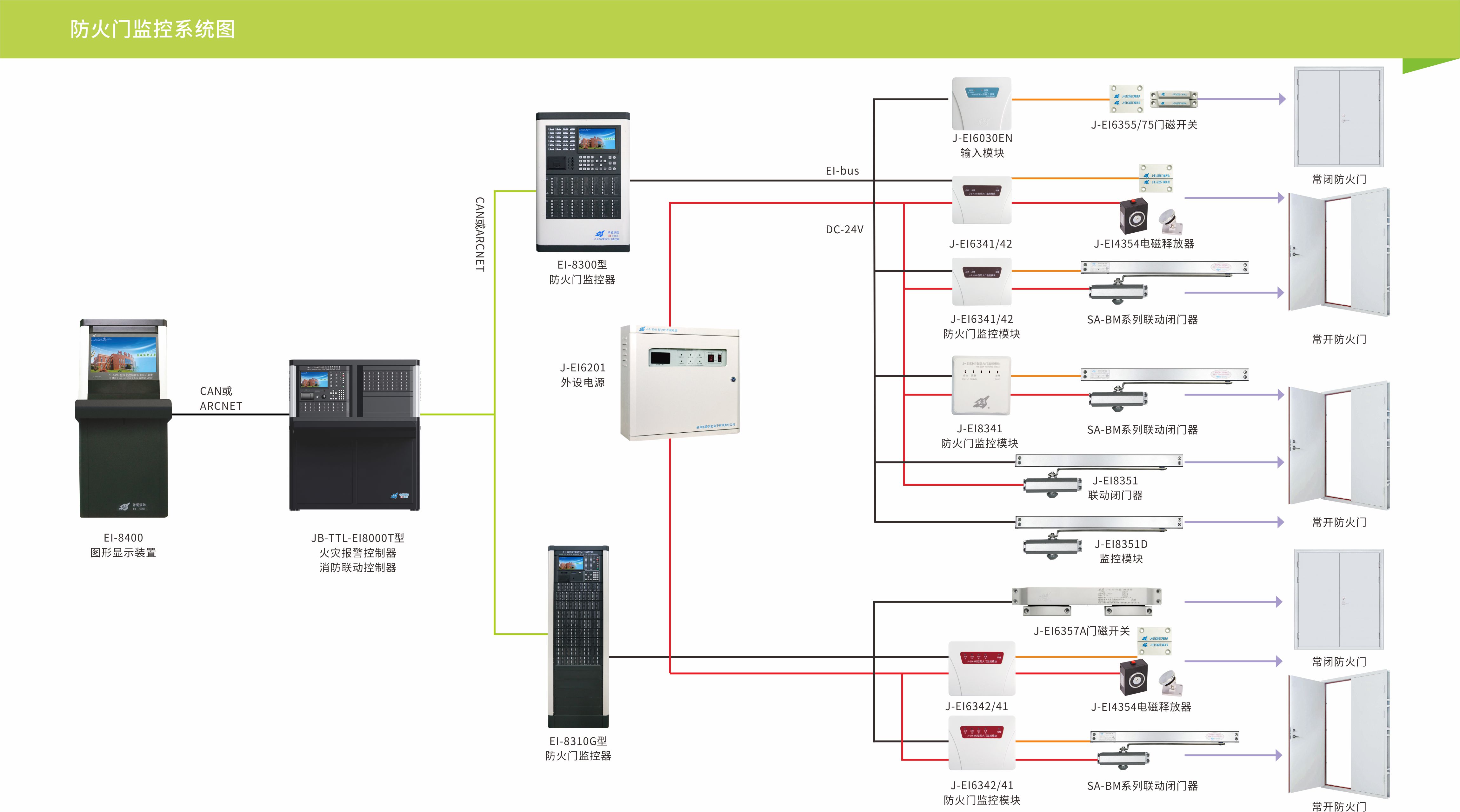 防火門(mén)監控系統